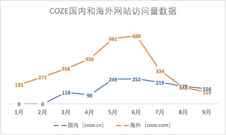 AI时代，出海“扛把子”还是字节？  第13张