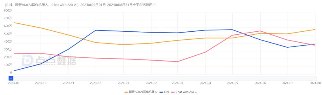 AI时代，出海“扛把子”还是字节？  第11张
