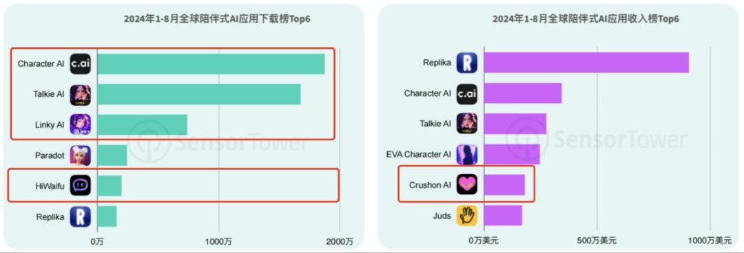 AI时代，出海“扛把子”还是字节？  第19张