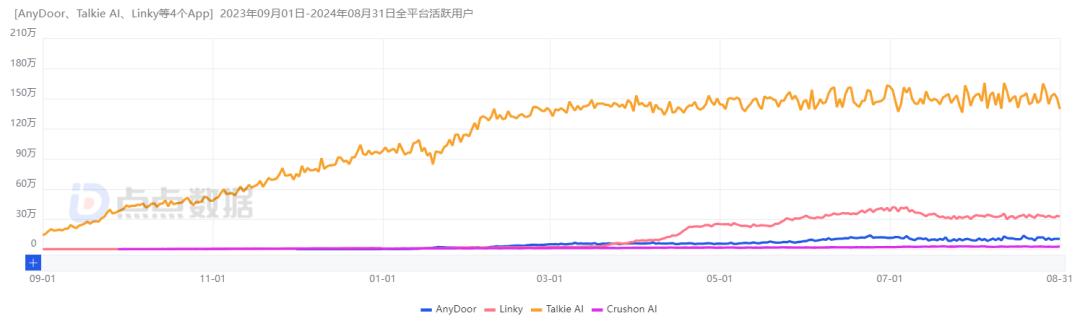 AI时代，出海“扛把子”还是字节？  第20张