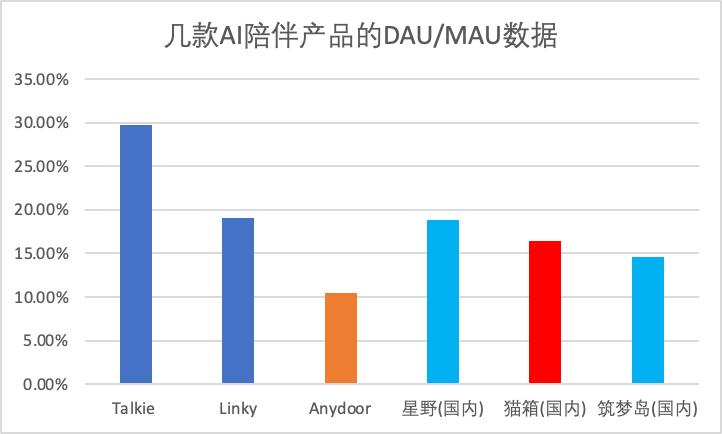 AI时代，出海“扛把子”还是字节？  第22张