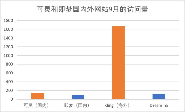 AI时代，出海“扛把子”还是字节？  第29张