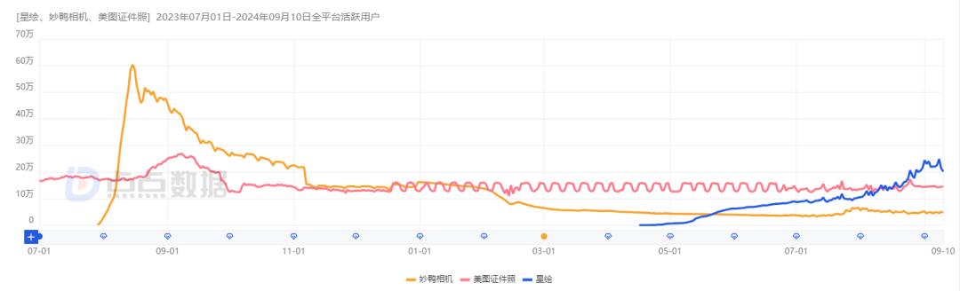 AI时代，出海“扛把子”还是字节？  第28张