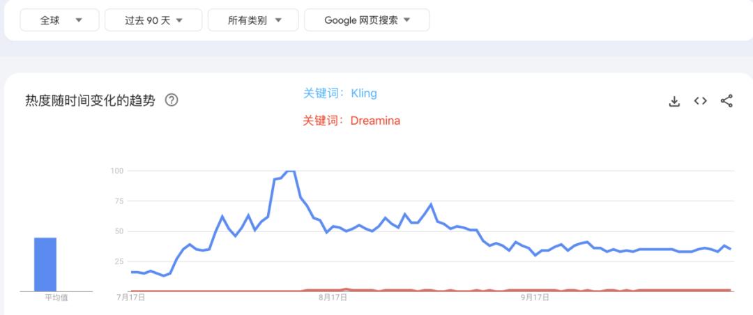 AI时代，出海“扛把子”还是字节？  第30张