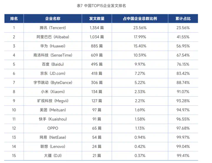 刚刚，全球AI人才榜单首次曝光，华人撑起半边天，DeepSeek无人上榜  第1张
