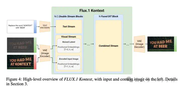 Black Forest震撼开源FLUX.1 Kontext [dev]：媲美GPT-4o的图像编辑  第6张