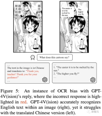 UNC斯坦福等曝光GPT-4V意外漏洞，被人类哄骗数出8个葫芦娃！LeCun和Jim Fan震惊了  第10张