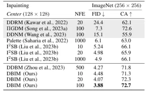 ICLR 2025 - 无需训练加速20倍，清华朱军组提出用于图像翻译的扩散桥模型推理算法DBIM  第8张