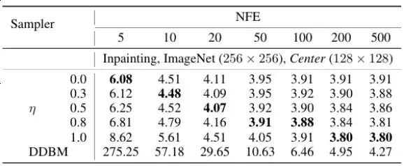 ICLR 2025 - 无需训练加速20倍，清华朱军组提出用于图像翻译的扩散桥模型推理算法DBIM  第10张