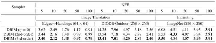 ICLR 2025 - 无需训练加速20倍，清华朱军组提出用于图像翻译的扩散桥模型推理算法DBIM  第11张