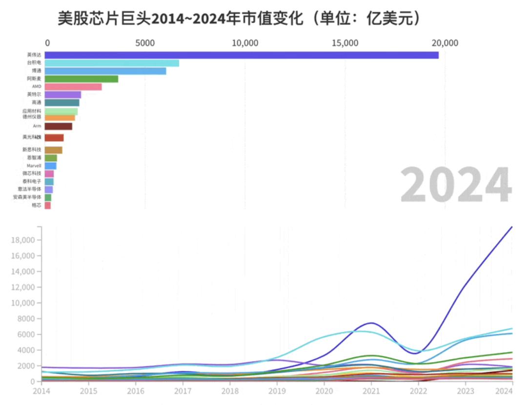 详解AI芯片参数，英伟达凭啥不能被替代？  第3张