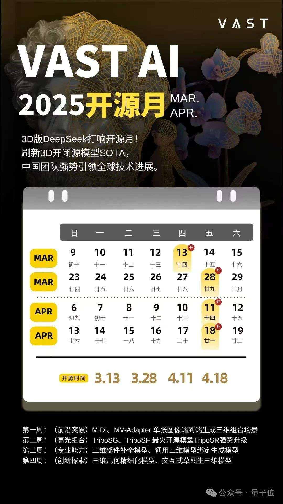 3D版DeepSeek卷起开源月：两大基础模型率先SOTA！又是VAST  第23张