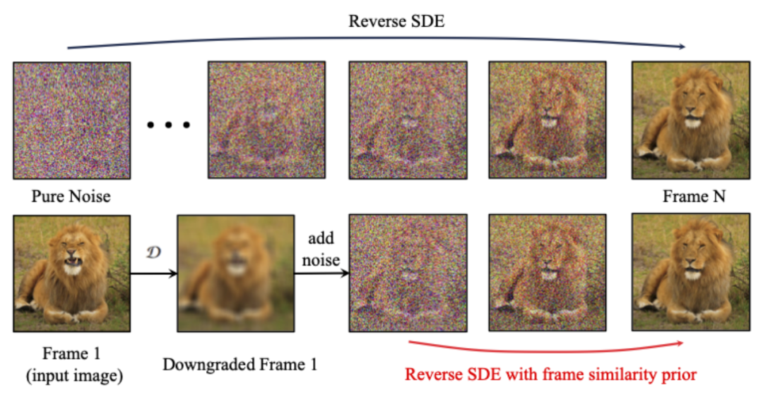即插即用，完美兼容：SD社区的图生视频插件I2V-Adapter来了  第4张