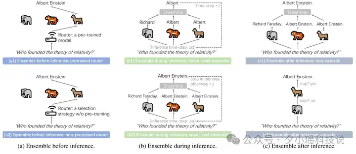 北航等机构发布最新综述：大语言模型集成 - ArXiv 2025  第2张