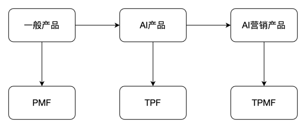 AI爆火，品牌如何做营销？  第2张