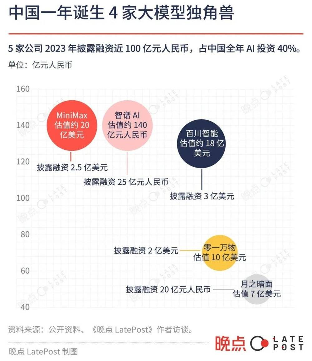 AI爆火，品牌如何做营销？  第3张