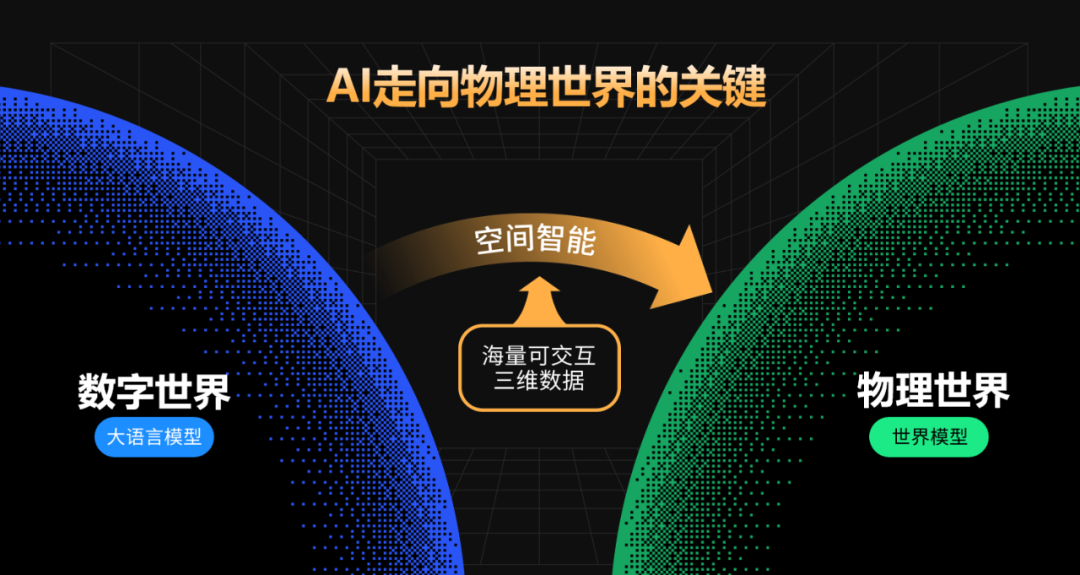 将数据优势发挥到极致：「杭州六小龙」开源搭建空间智能的第一步  第2张