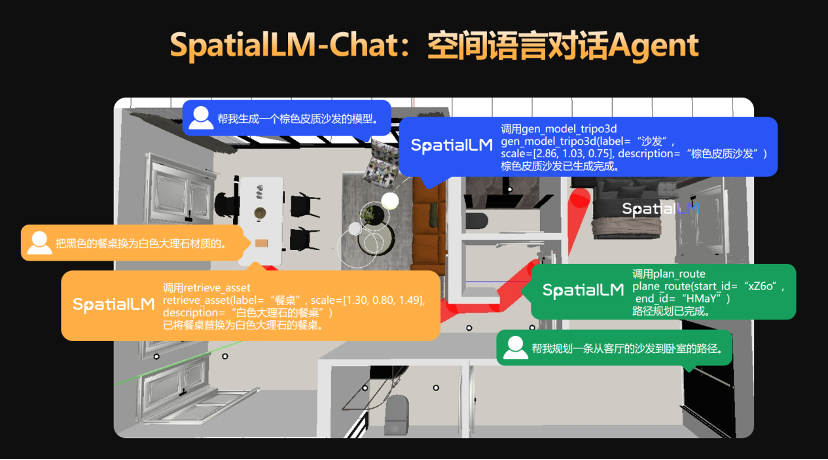 将数据优势发挥到极致：「杭州六小龙」开源搭建空间智能的第一步  第5张