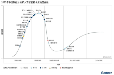 大模型落地最后一公里，企业业务如何重构？  第7张