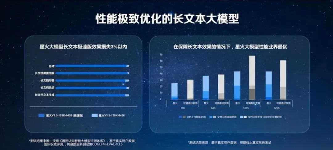 为什么要做长文本、长图文、长语音的大模型？深度解读讯飞星火V3.5春季上新  第3张
