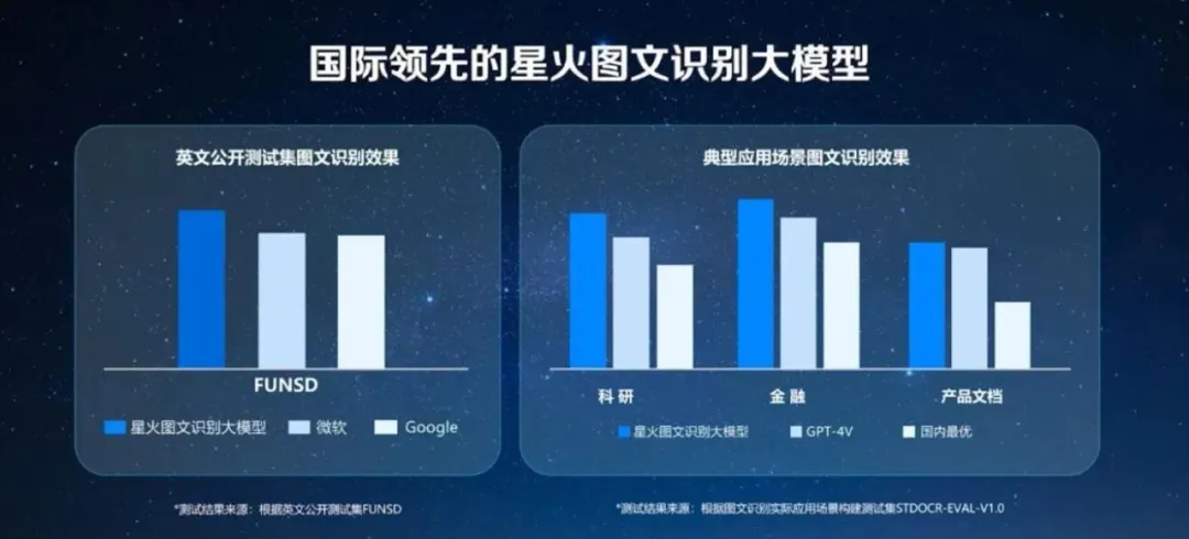 为什么要做长文本、长图文、长语音的大模型？深度解读讯飞星火V3.5春季上新  第5张