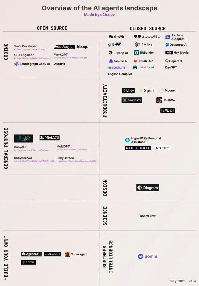 生成式 AI 的发展方向，应当是 Chat 还是 Agent？  第2张