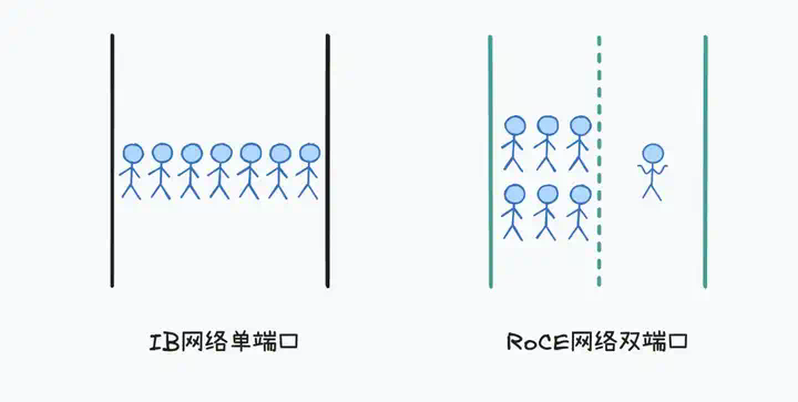 DeepSeek致谢腾讯大模型网络提速技术方案贡献  第5张