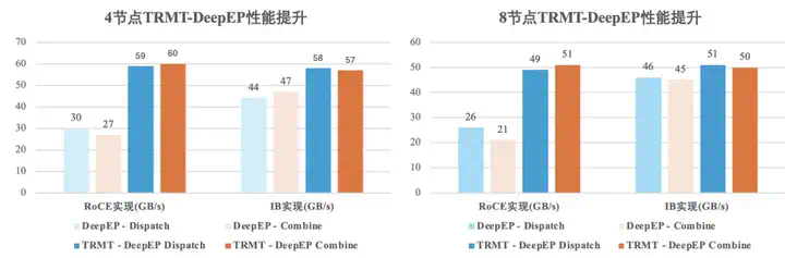 DeepSeek致谢腾讯大模型网络提速技术方案贡献  第7张