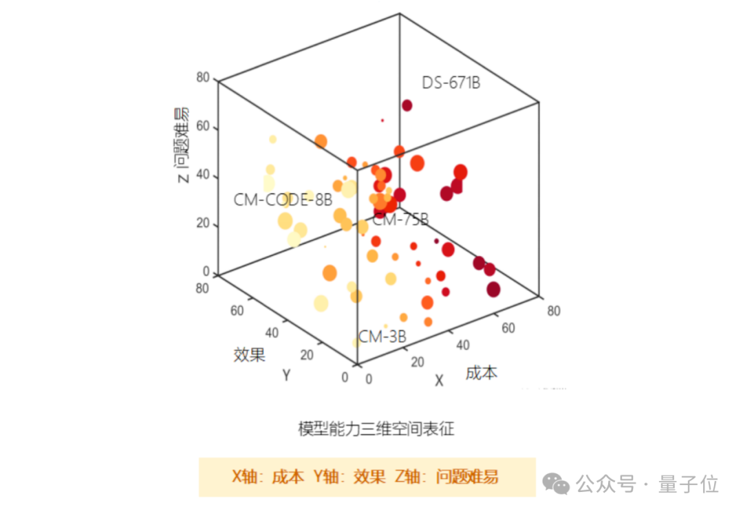 央企出手，让选大模型更容易了！中国移动发布MoMA聚合服务引擎  第3张