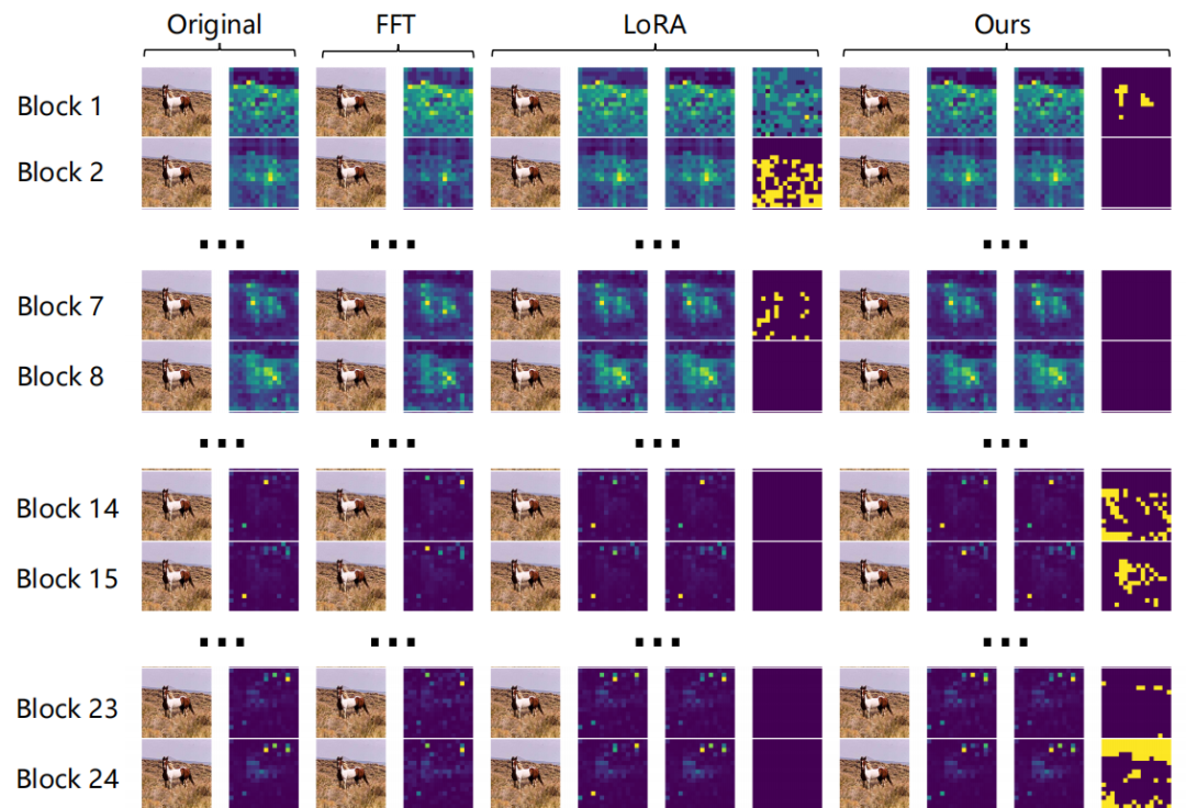 ICML 2025 Oral！北大和腾讯优图破解AI生成图像检测泛化难题：正交子空间分解  第10张