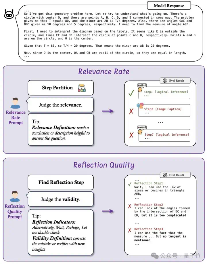 DeepSeek、OpenAI、Kimi视觉推理到底哪家强？港中文MMLab推出推理基准MME-COT  第6张