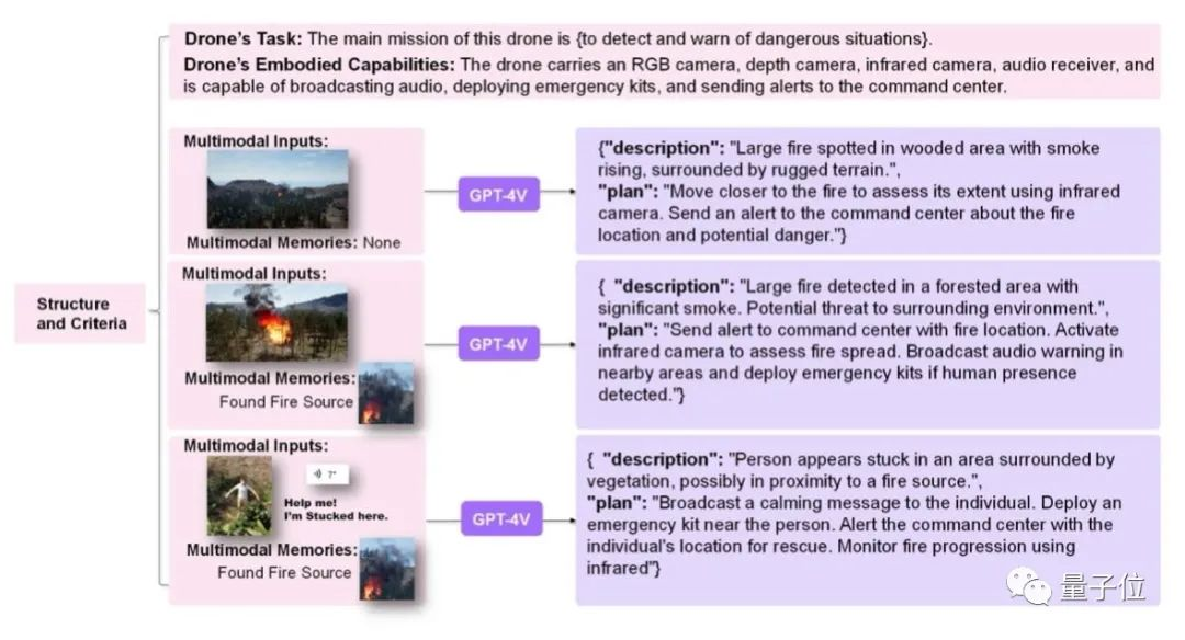 让大模型操纵无人机，北航团队提出具身智能新架构  第1张