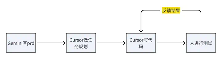 囤的提示词每次都要找半天，怒肝10小时做出个插件解决！  第3张