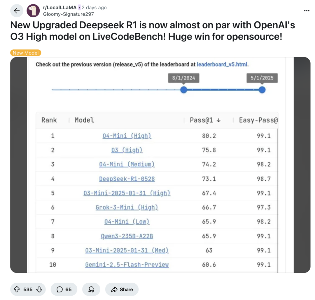 玩完 DeepSeek R1 新版，外国网友又「蚌埠住了」？  第1张