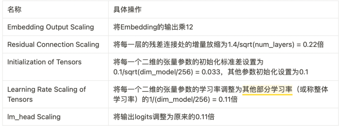 MiniCPM：揭示端侧大语言模型的无限潜力  第2张