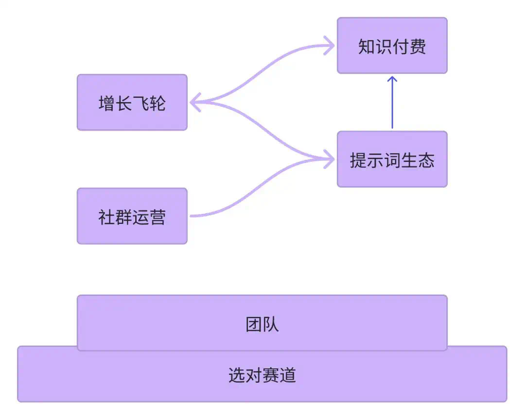 2个人不到1年做到月入百万，这个AI网文创业故事太疯狂了！  第1张