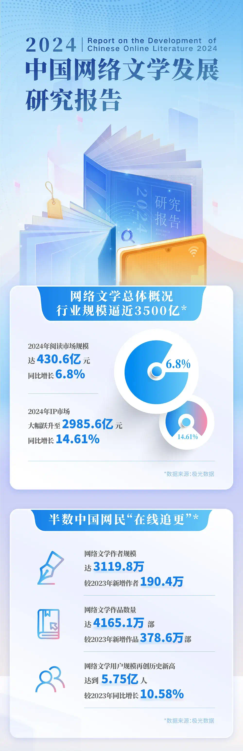 2个人不到1年做到月入百万，这个AI网文创业故事太疯狂了！  第2张
