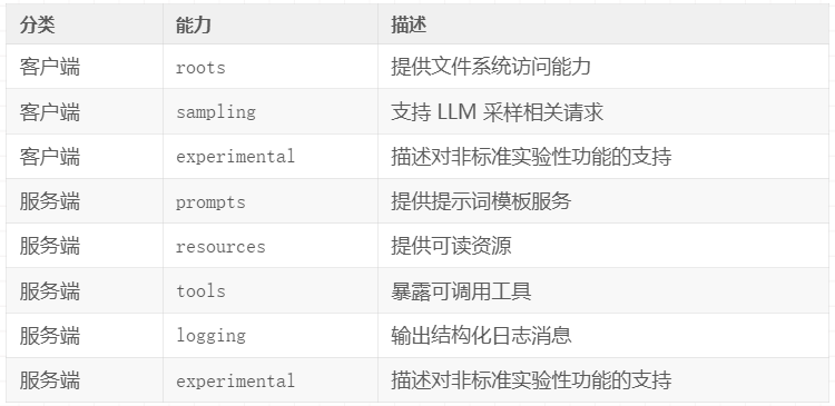 详解 MCP 连接生命周期  第2张