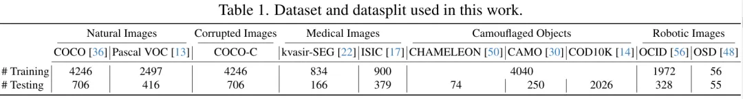 CVPR 2024 - 分割一切模型SAM泛化能力差？域适应策略给解决了  第11张