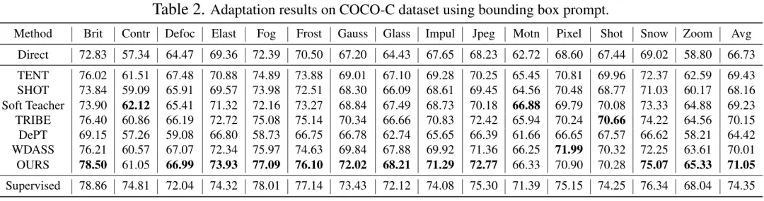 CVPR 2024 - 分割一切模型SAM泛化能力差？域适应策略给解决了  第12张