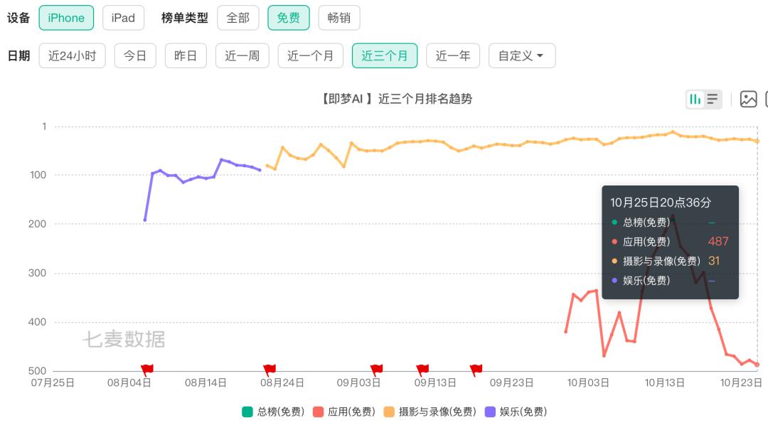 字节大模型内部赛马，下一个爆款 or 烧钱深坑？  第2张