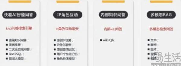 二次元垂直大模型，快看AIGC业务初露峥嵘  第2张