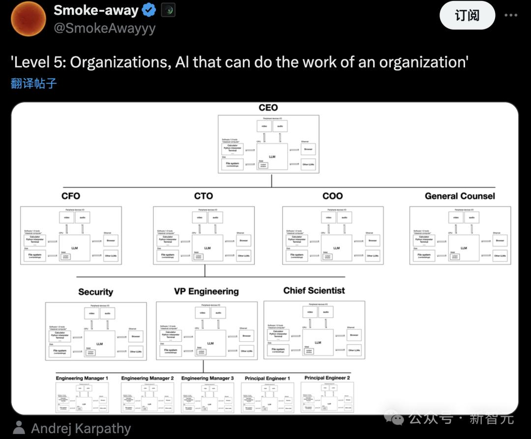AI大军接管六大科技巨头，老板打工人皆是AI，效仿微软组织结构，工作效率惊人  第2张