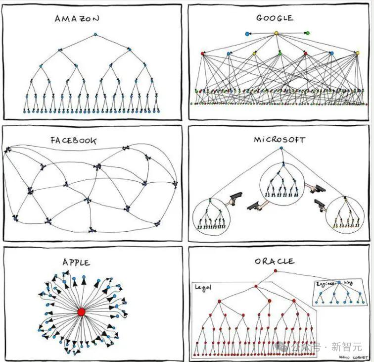 AI大军接管六大科技巨头，老板打工人皆是AI，效仿微软组织结构，工作效率惊人  第5张