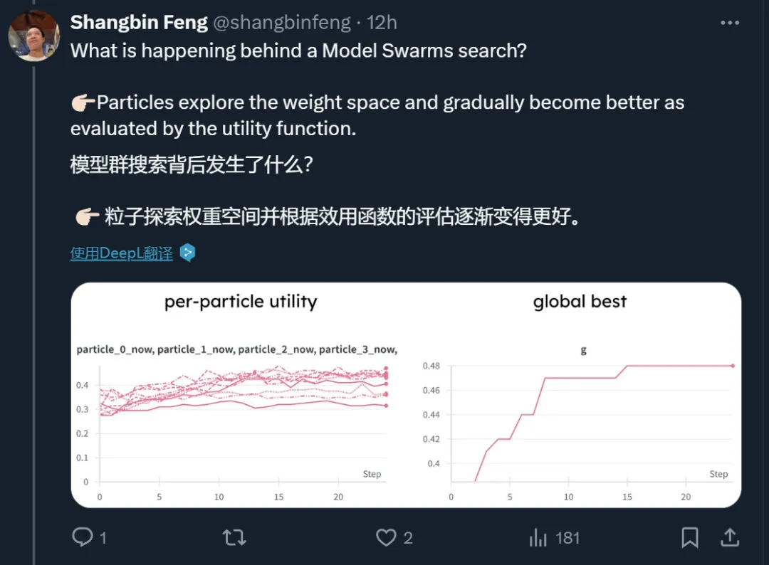 蚁群、蜂群的智慧，大模型也可以有，谷歌等机构群体智能研究亮相  第7张