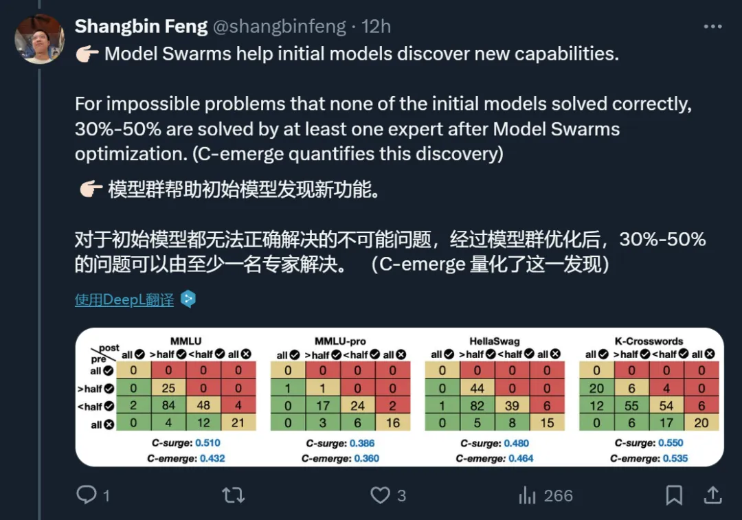 蚁群、蜂群的智慧，大模型也可以有，谷歌等机构群体智能研究亮相  第8张