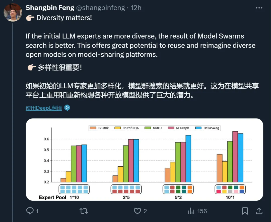 蚁群、蜂群的智慧，大模型也可以有，谷歌等机构群体智能研究亮相  第9张