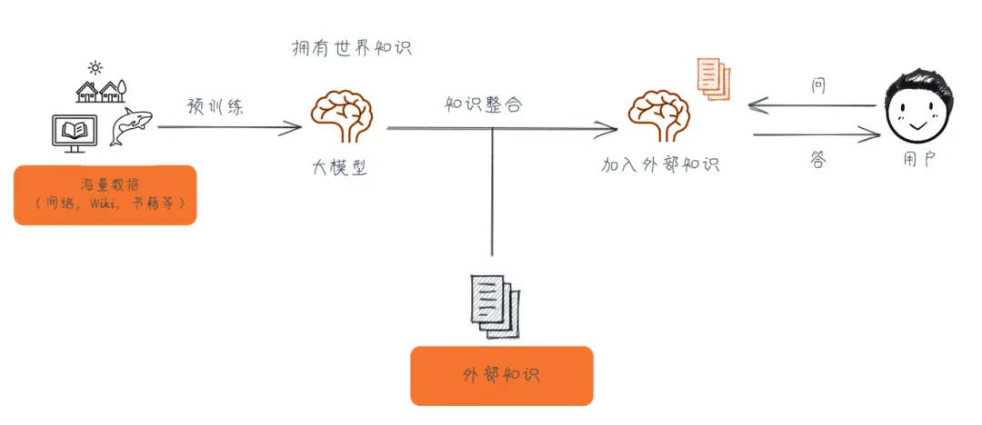 AI Agent 如何入门？来看看这本新书！！！  第6张