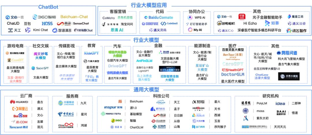 我们用3000多道测试题，帮你找到了最聪明的大模型  第1张