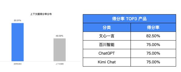 我们用3000多道测试题，帮你找到了最聪明的大模型  第8张